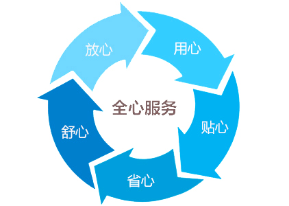 500L高低溫交變濕熱試驗(yàn)箱售后服務(wù)